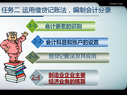 制造企业利润核算与分配业务的会计核算.pptx