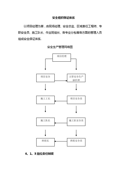 安全组织保证体系