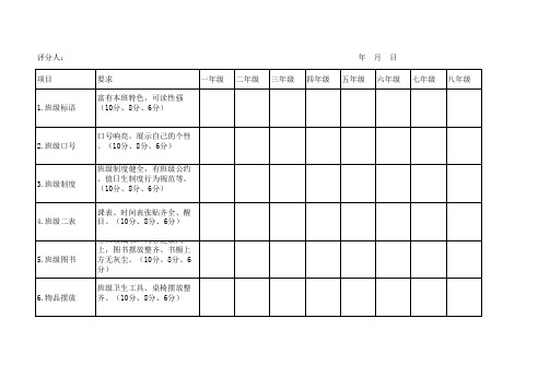 班级文化建设评分表