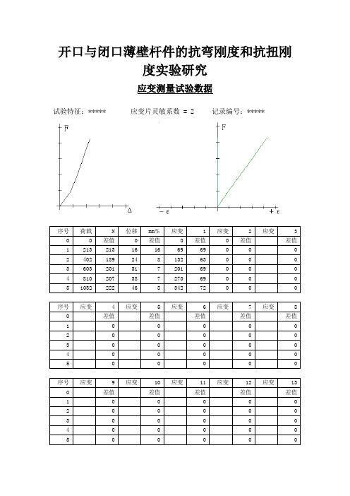 开口与闭口薄壁杆件的抗弯刚度和抗扭刚度实验研究