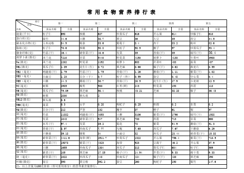 食物营养排行表