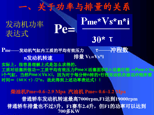 发动机排量与功率