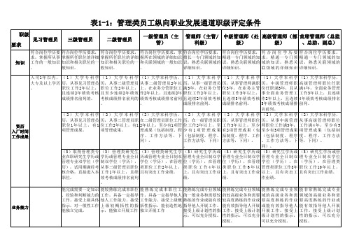 表一：1-1至1-4：四大职业类别职级评定条件