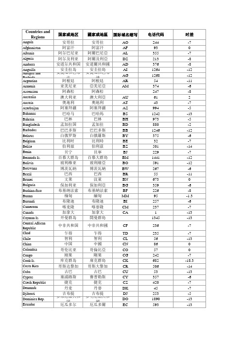 国际区号时区对照表