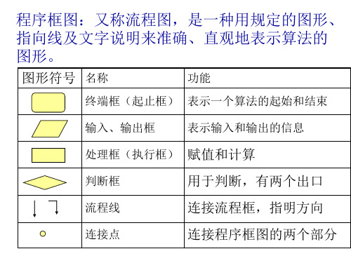 程序框图(PPT)4-3