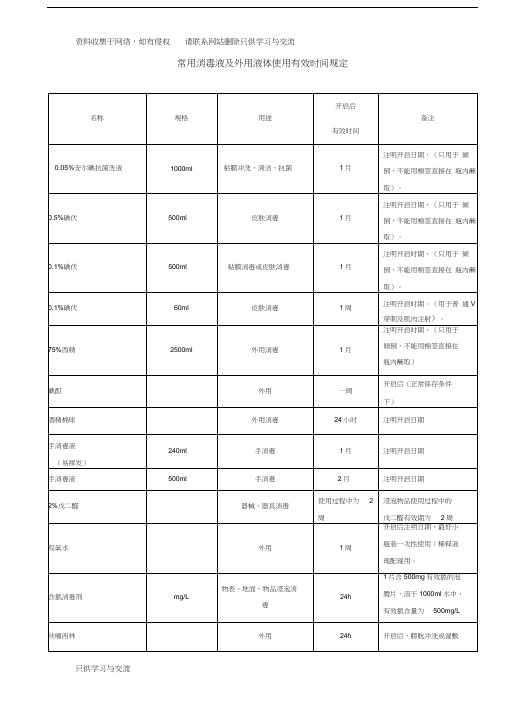 常用消毒液及外用液体使用有效时间规定