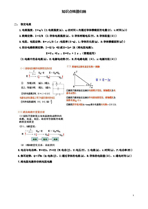 高中物理知识点梳理归纳素材新人教选修