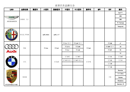 世界汽车品牌大全