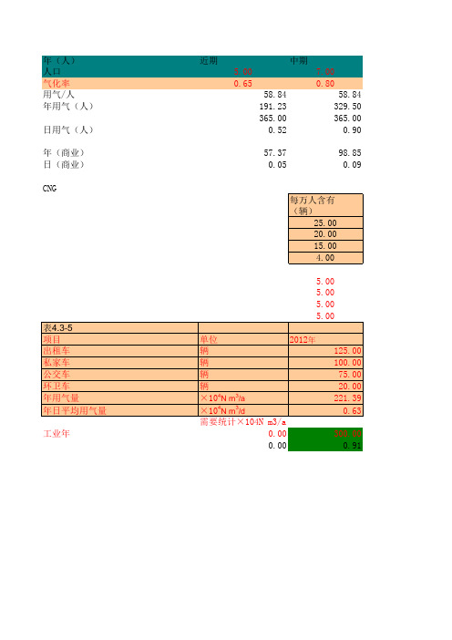 燃气用气量及调峰计算xls