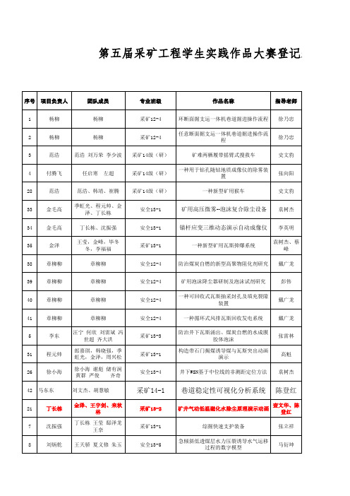 第五届采矿工程学生实践作品大赛登记表 (2)