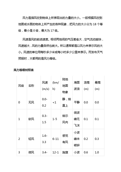 风力等级