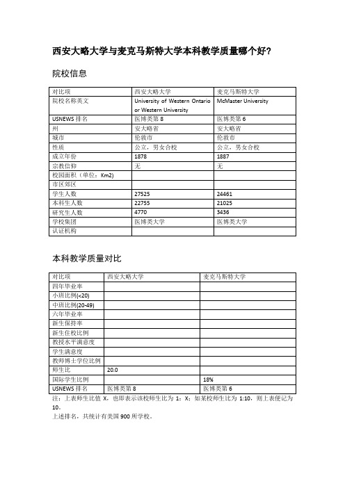 西安大略大学与麦克马斯特大学本科教学质量对比