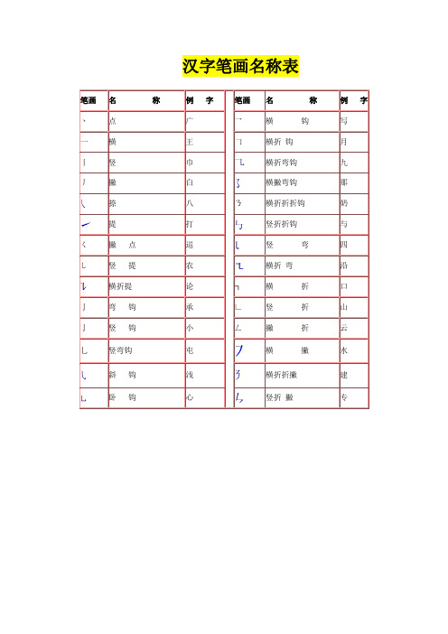 汉字笔画名称表和偏旁部首大全(大全)一年级汉字