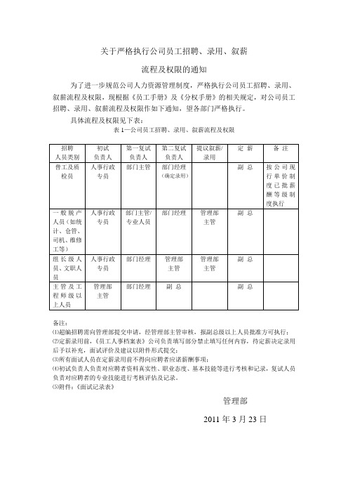 人力资源管理流程及权限