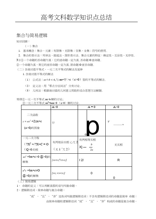 高考文科数学知识点复习总结.doc