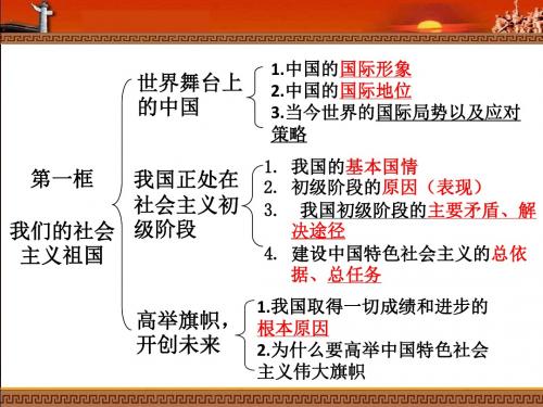 人教版九年级政治全册2.3.2《党的基本路线》精品课件