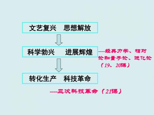 人教版必修三第四单元第11课：物理学的重大进展(共23张PPT)