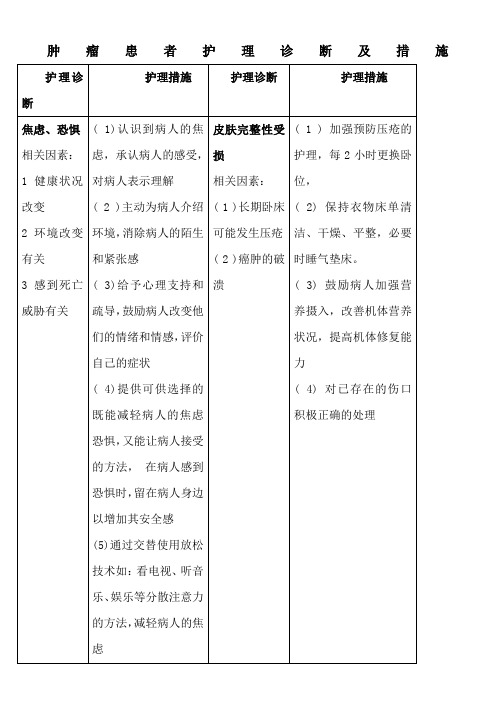 肿瘤患者护理诊断及措施