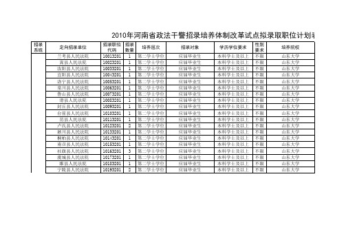 2010年河南省招警考试简章