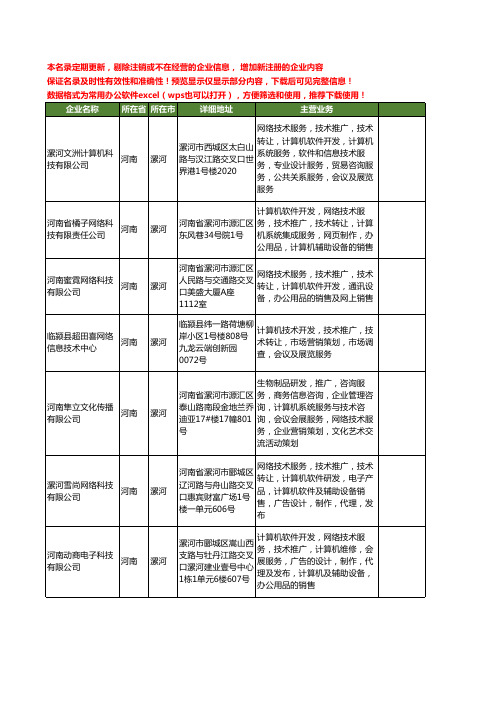 新版河南省漯河网络技术推广工商企业公司商家名录名单联系方式大全131家