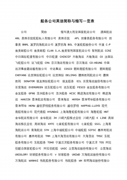 船务公司英语简称与缩写一览表