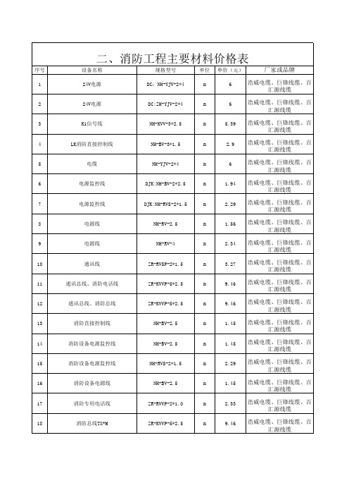 消防主要材料价格表