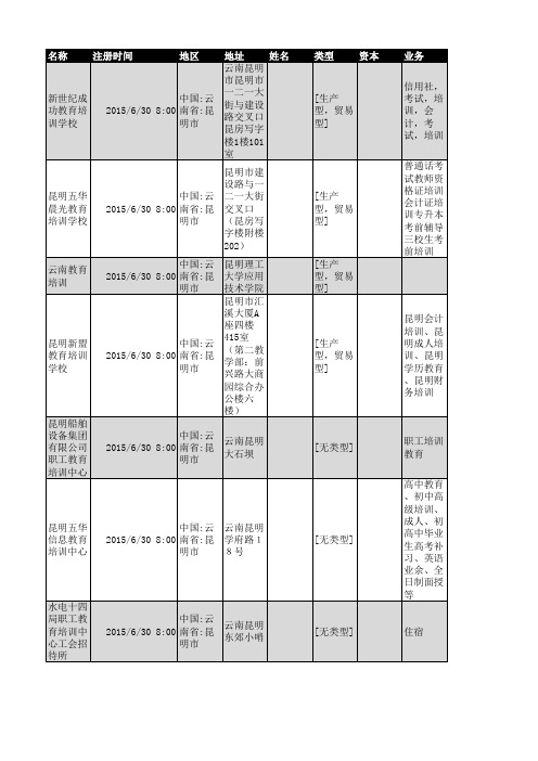 2018年云南省教育培训行业企业名录274家