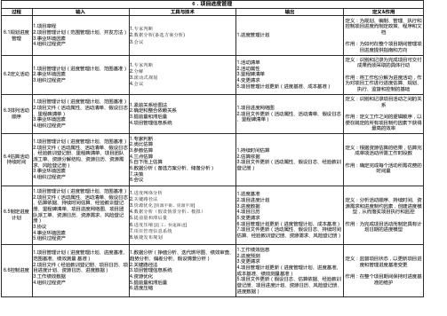 《PMBOK》关键知识点