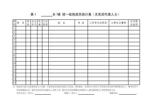 统一战线成员统计表（无党派代表人士）