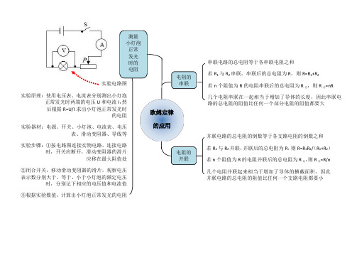 2020版初中物理欧姆定律的应用思维导图