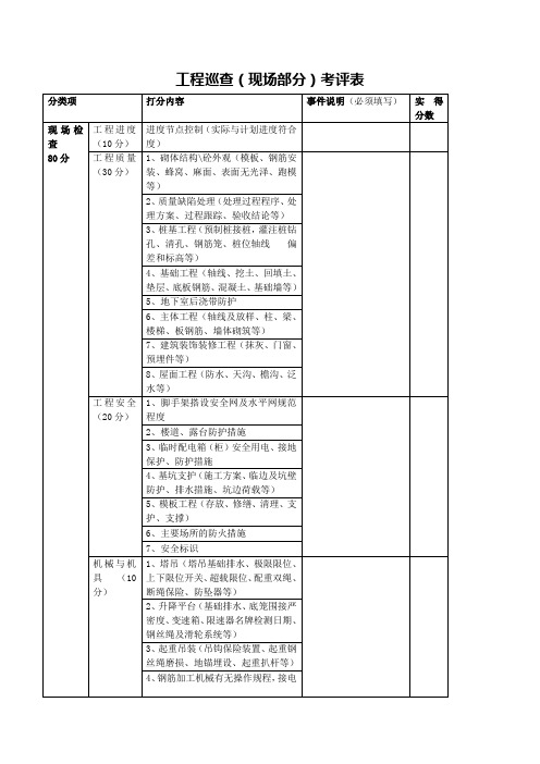 工程巡查(现场部分)考评表