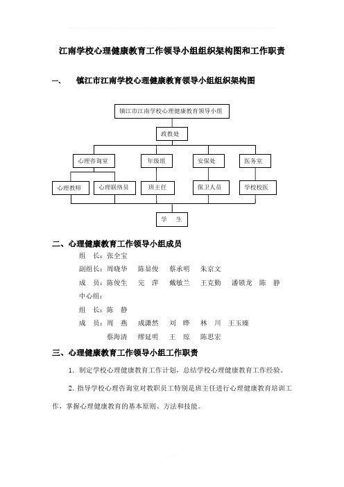 江南学校心理健康教育工作领导小组组织架构图和工作职责