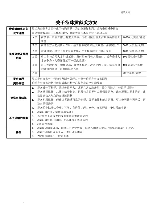 关于特殊贡献奖方案