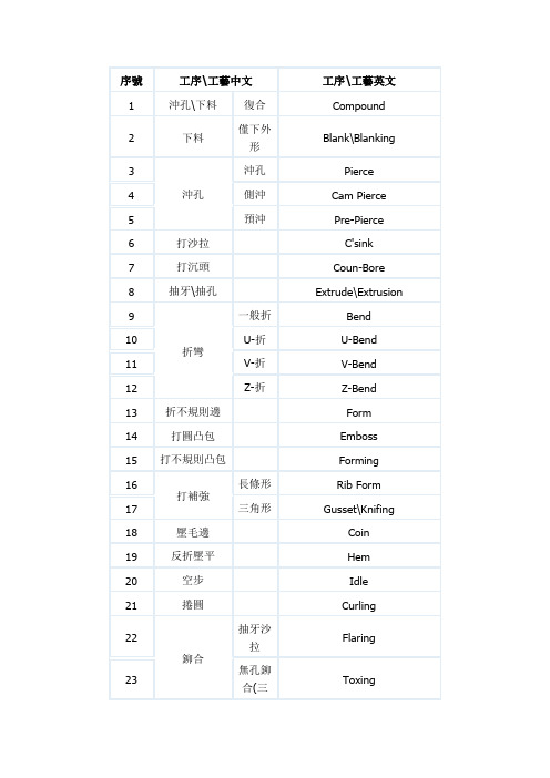 五金模具中英文专业术语