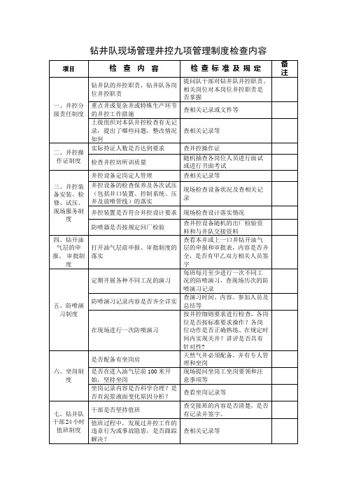 钻井队现场管理井控九项管理制度检查内容