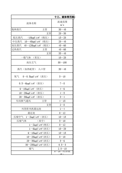 流体常用流速