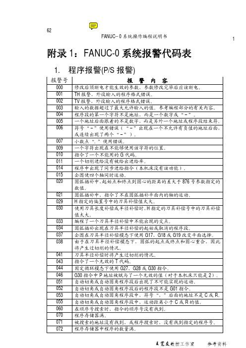 发那科数控系统报警代码表