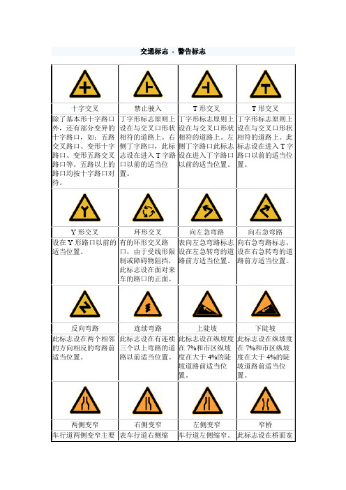 最全最详细的交通标志图片大全