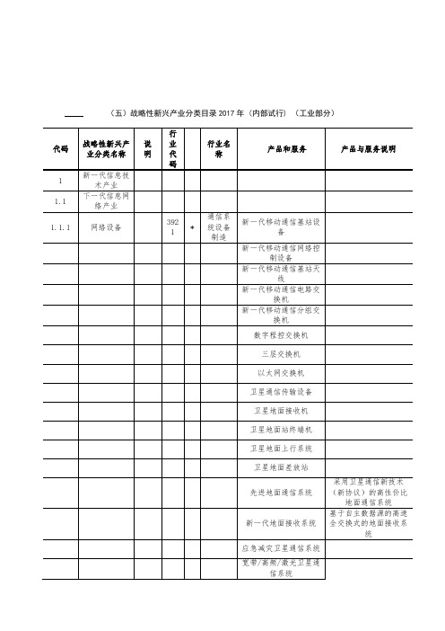 2017年战新企业认定