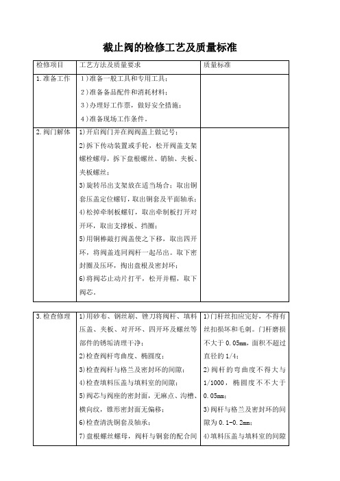 截止阀的检修工艺及质量标准