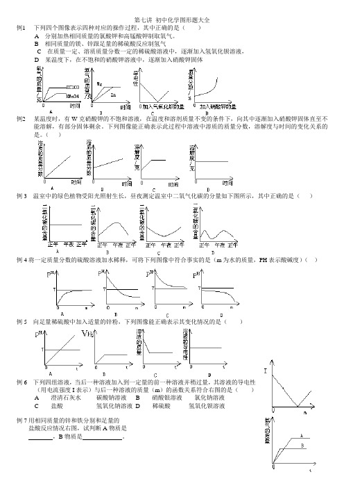 初三化学-初中化学图形题(选择题)