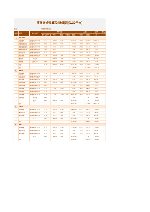 房屋装修预算表(建筑面积130平米)