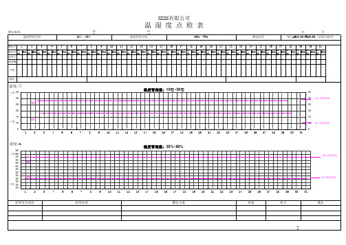 温湿度(10-30)点检表