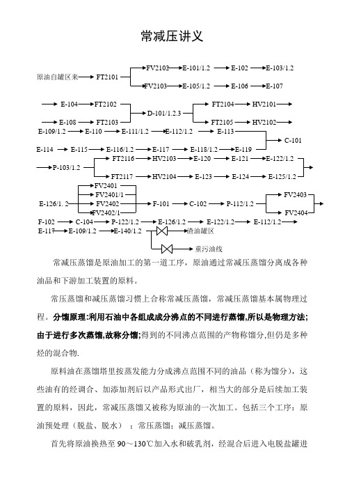 常减压讲义