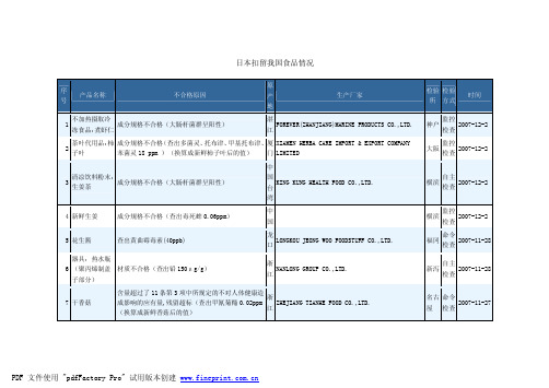 日本扣留我国食品情况