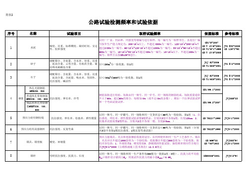 公路试验检测频率和试验依据(附件2)