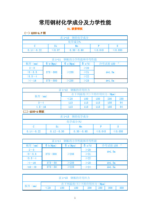 常用钢材化学成分及力学性能