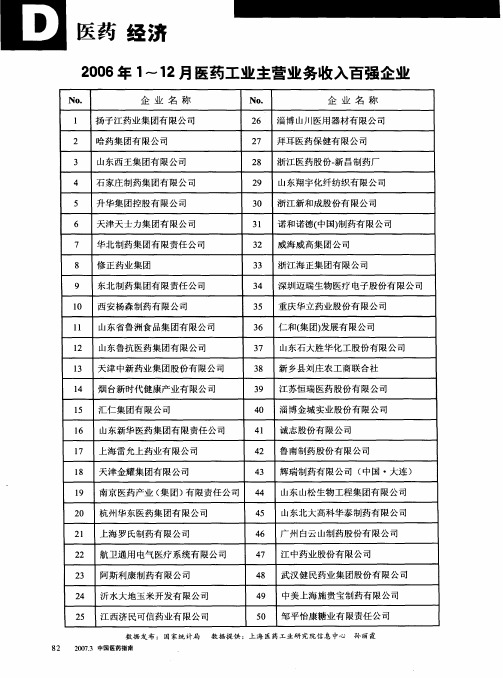 2006年1～12月医药工业主营业务收入百强企业