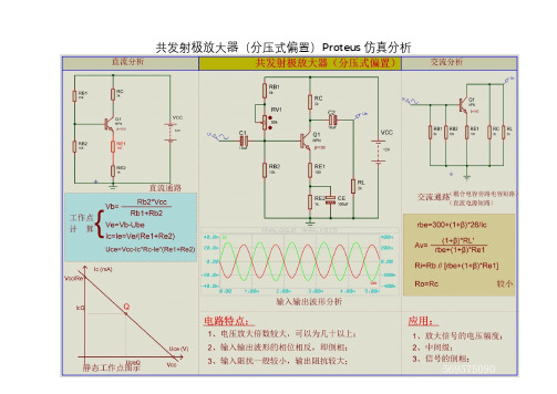 共发射极放大器Proteus仿真调试