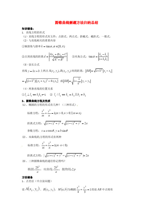 高考数学必考点 圆锥曲线解题方法归纳总结